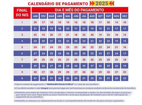 Familia 2025
